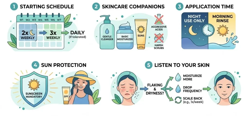 Retinoids Work If You Don't Rush Them